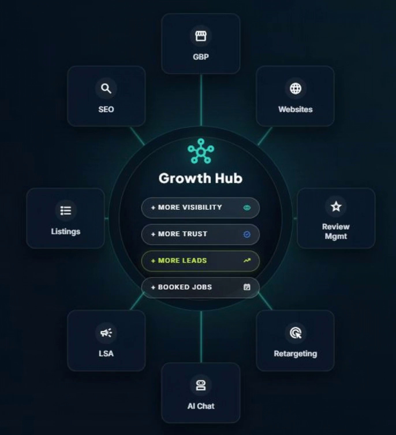 Klicks To Clients Hero Animation